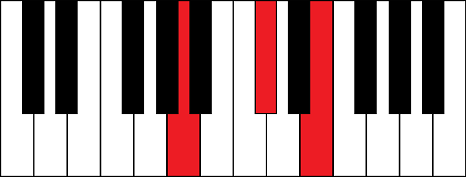A major chord piano