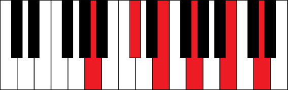 A11 (A 11th chord)