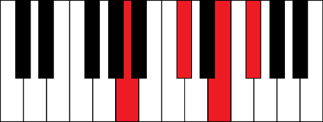 A6 (A 6th chord)