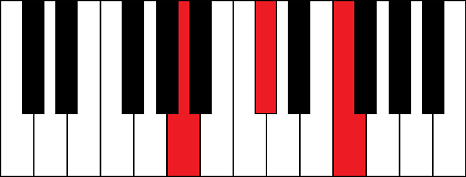 Aaug (A augmented chord)
