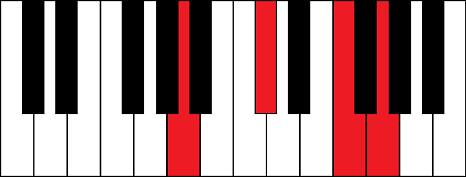 Aaug7 (A augmented 7th chord)