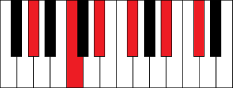 Ab11 (A flat 11th chord)