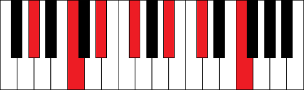 Ab13 (A flat 13th chord)