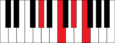 Ab6 (A flat 6th chord)