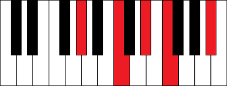 Ab6add9 (A flat 6th add 9 chord)