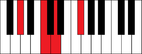 Ab7-5 (A flat 7th flat five chord)