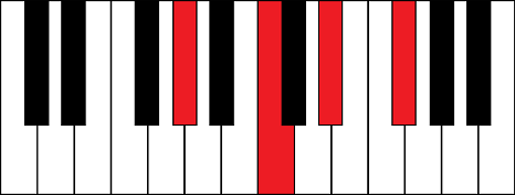 Ab7 (A flat 7th chord)