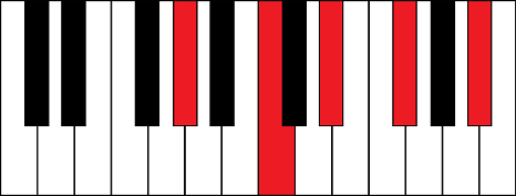 Ab9 (A flat 9th chord)