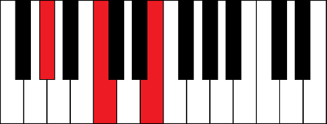 Abaug (A flat augmented chord)