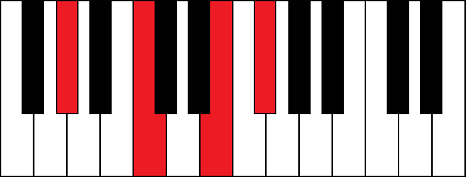 Abaug7 (A flat augmented 7th chord)