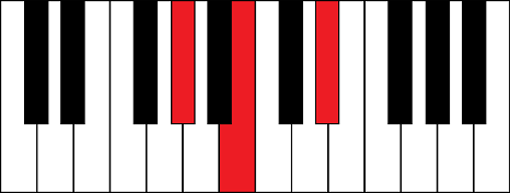 Abm (A flat minor chord)