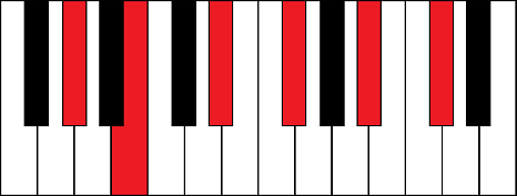 Abm11 (A flat minor 11th chord)
