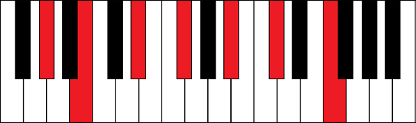 Abm13 (A flat minor 13th chord)