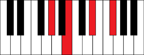 Abm7 (A flat minor 7th chord)