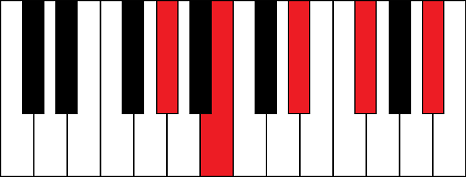 Abm9 (A flat minor 9th chord)