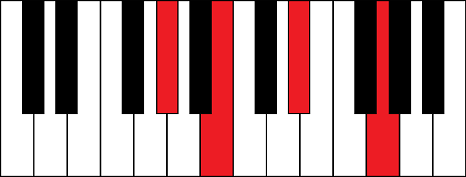 AbmM7 (A flat minor major 7th chord)