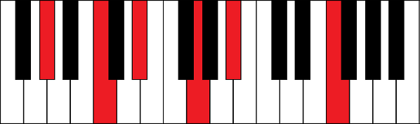 Abmaj13 (A flat major 13th chord)