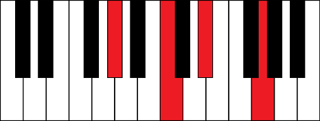 Abmaj7 (A flat major 7th chord)