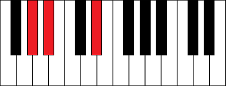 Absus2 (A flat suspended 2 chord)