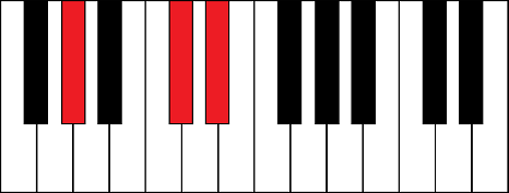Absus4 (A flat suspended 4th chord)