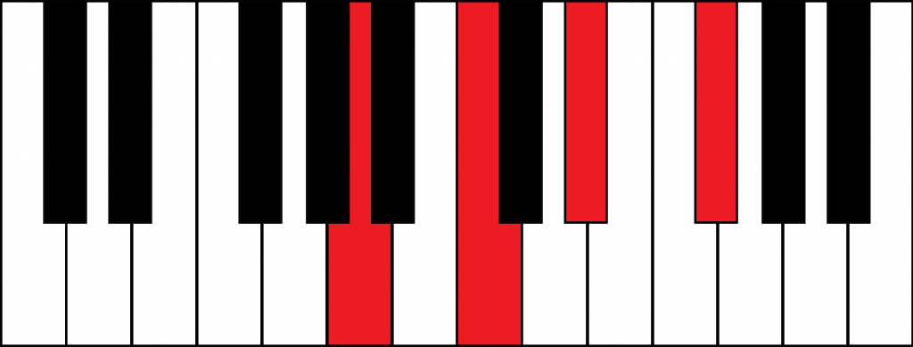 Adim7 (A diminished 7th chord)