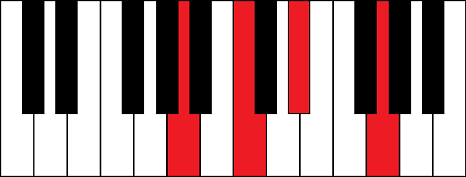 Am7b5 (A minor 7th flat 5 chord)