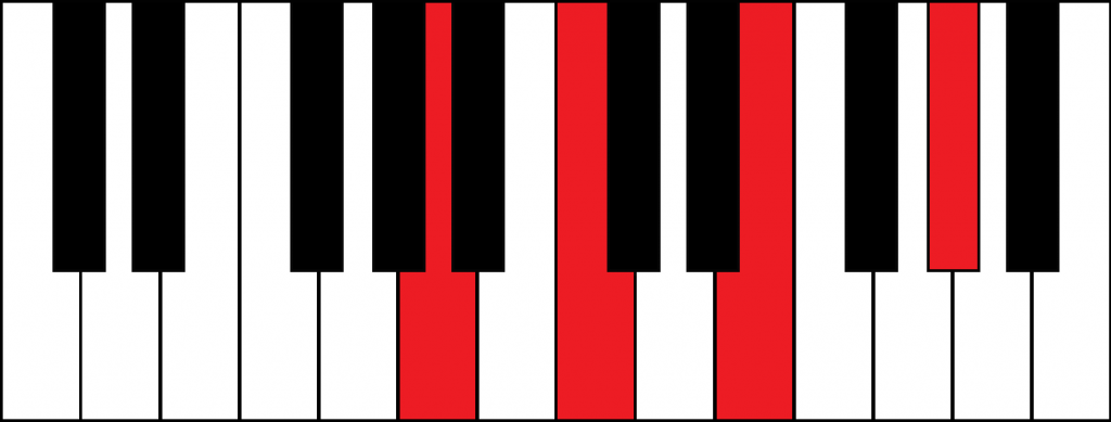 AmM7 (A minor major 7th chord)