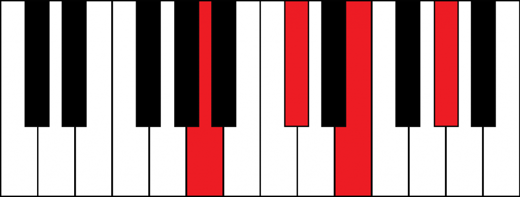Amaj7 (A major 7th chord)