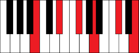B11 (B 11th chord) diagram