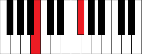 B5 (B 5th chord)