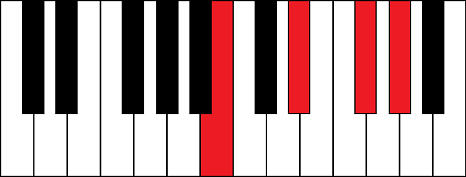 B6 (B 6th chord)