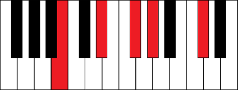 B6add9 (B 6th add 9 chord)