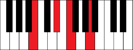 B7-5 (B 7th flat 5 chord)