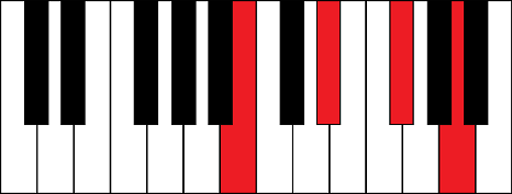 B7 (B 7th chord)