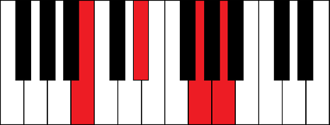 B7+5 (B 7th sharp 5 chord)