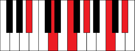 Bb11 (B flat 11th chord)