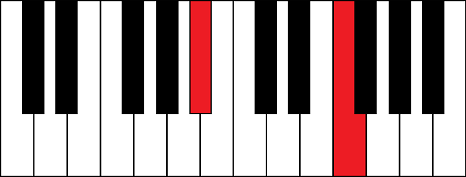 Bb5 (B flat 5th chord)