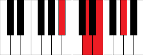 Bb7-5 (B flat 7th flat 5 chord)