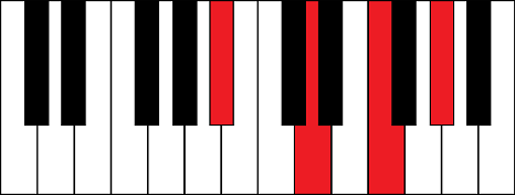 Bb7 (B flat 7th chord)