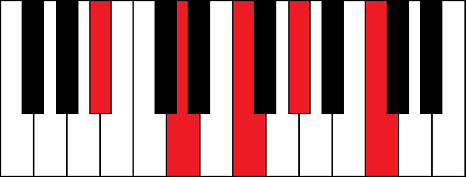 Bb9 (B flat 9th chord)