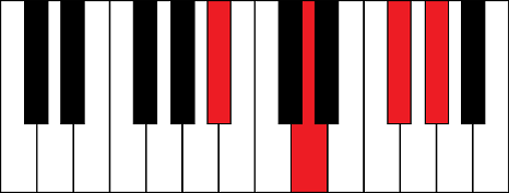 Bbaug7 (B flat augmented 7th chord)