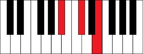 Bbdim (B flat diminished chord)