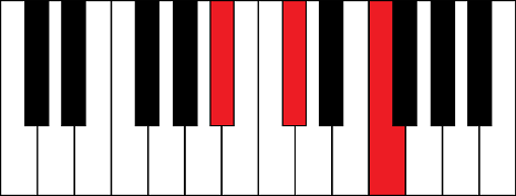 Bbm (B flat minor chord)