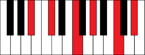 Bbm11 (B flat minor 11th chord)