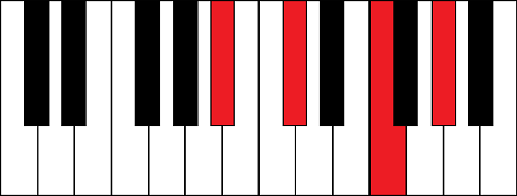 Bbm7 (B flat minor 7th chord)
