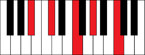 Bbm9 (B flat minor 9th chord)