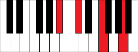 BbmM7 (B flat minor major 7th chord)