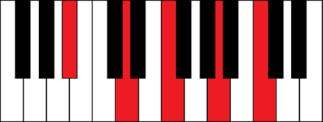 Bbmaj9 ( B flat major 9th chord)