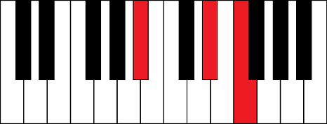 Bbsus4 (B flat suspended 4th chord)