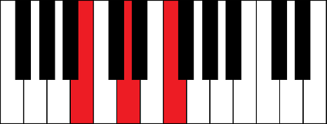 Bdim (B diminished chord)